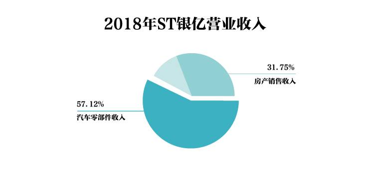 房企银亿转型遭遇“车祸”，重金收购汽车产业爆资金危机