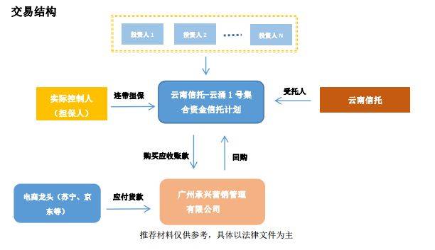 女老板被捕引爆34亿巨雷 有人找京东算账京东喊冤