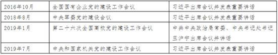 中纪委国家监委等密集出现在新闻联播 所为何事？