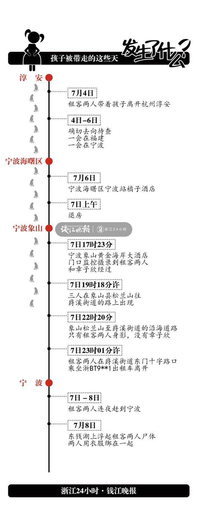 杭州失联女童轨迹:3天多地出现 搜救因涨潮暂停