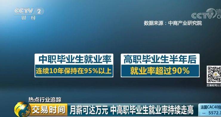 毕业1年月薪万元 这种院校毕业生为啥变香饽饽？