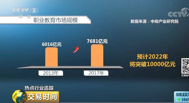 毕业1年月薪万元 这种院校毕业生为啥变香饽饽？