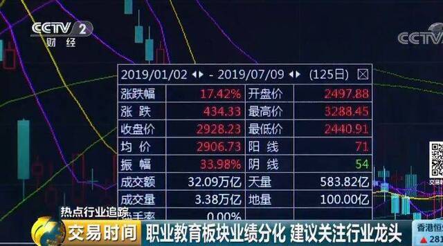 毕业1年月薪万元 这种院校毕业生为啥变香饽饽？