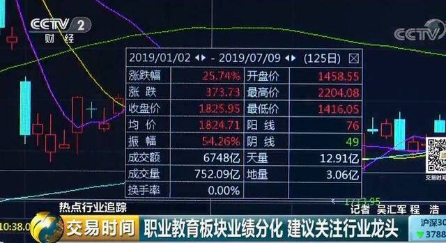 毕业1年月薪万元 这种院校毕业生为啥变香饽饽？