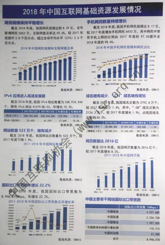 报告:2018年国内手机出货量4.14亿部 同比下降15.6%