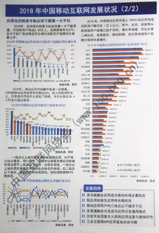 报告:2018年国内手机出货量4.14亿部 同比下降15.6%