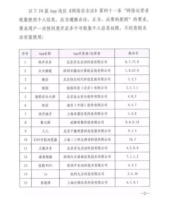 春雨医生等10款App存在无隐私政策等问题被通报