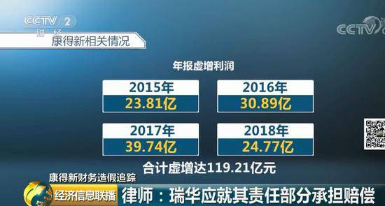 840万审计费没审出119亿假账 康得新