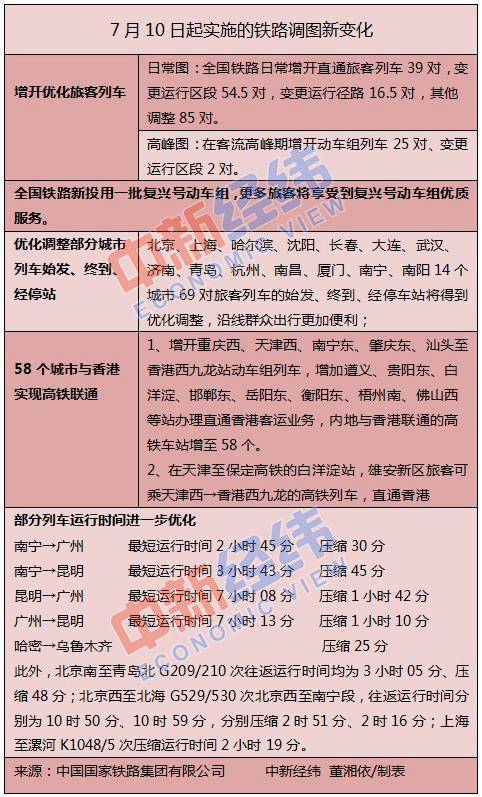 全国迎暑运高峰：这些新变化关乎7亿人次出行