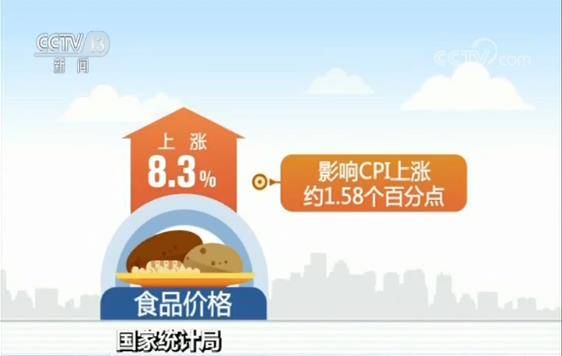 国家统计局：上半年CPI同比上涨2.2% 七大类价格同比六涨一降