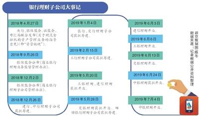 30家银行设立、产品1元起投，银行理财子公司搅动市场