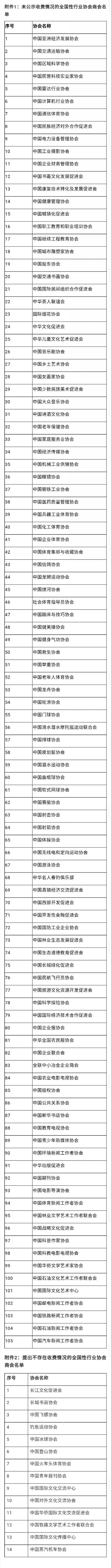 民政部：全国性行业协会商会中有105家未公示收费情况