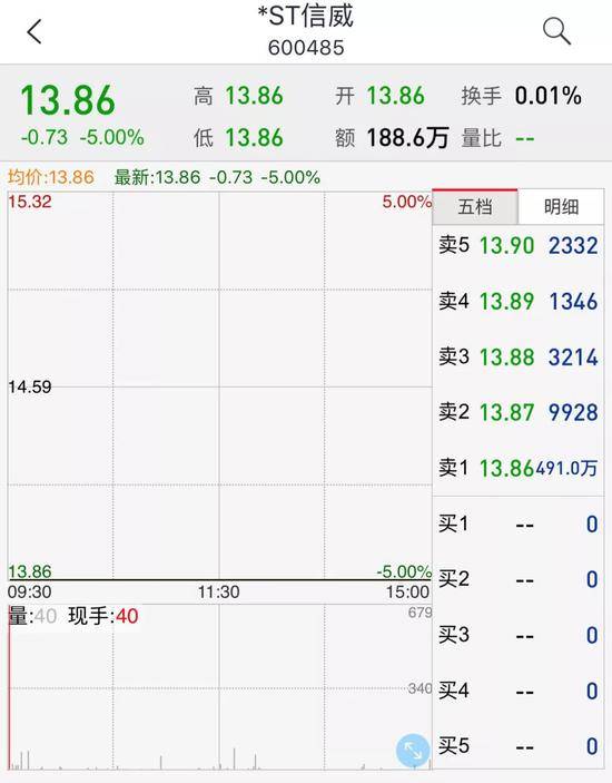 曾市值千亿的“钉子户”停牌近1000天 都干啥了？