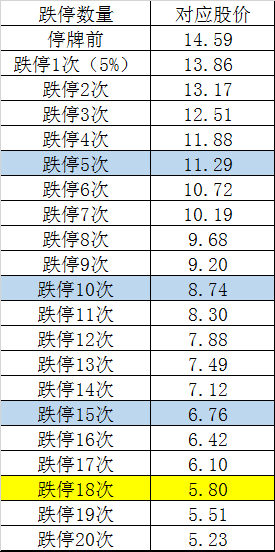 15万股民哭晕：苦等3年等来400亿巨雷