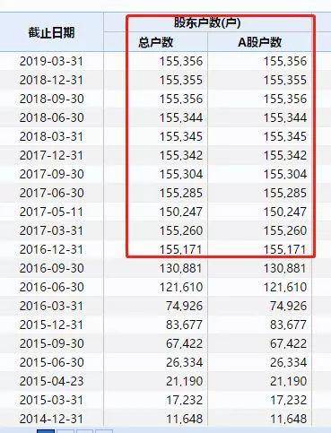 15万股民哭晕：苦等3年等来400亿巨雷