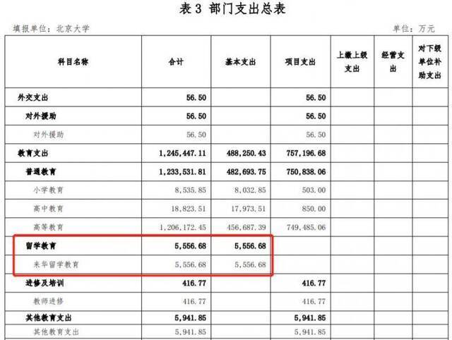 山东大学为学伴项目道歉 但一个细节值得注意