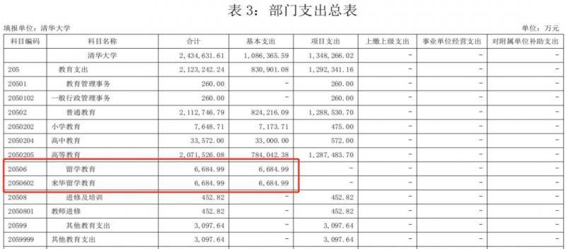 山东大学为学伴项目道歉 但一个细节值得注意