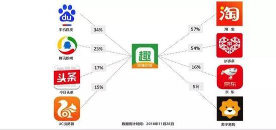 趣头条的咎与誉