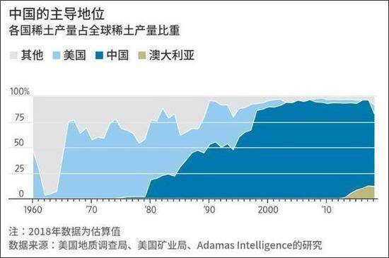 美反华先锋1月内3次出损招 这次想拿稀土抗衡中国