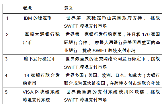 特朗普连发三推谈虚拟币 中国央行早已开始研发