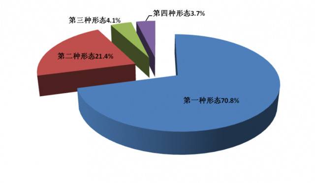 1-6月全省纪检监察机关监督检查、审查调查情况