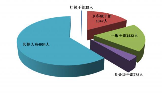 湖南上半年反腐成绩单：立案14085件 查处省管干部23人