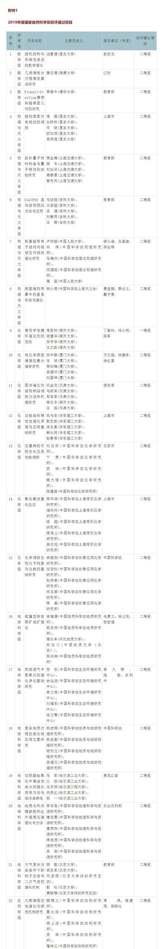 国家科技奖初评结果出炉 长江三峡枢纽工程特等奖