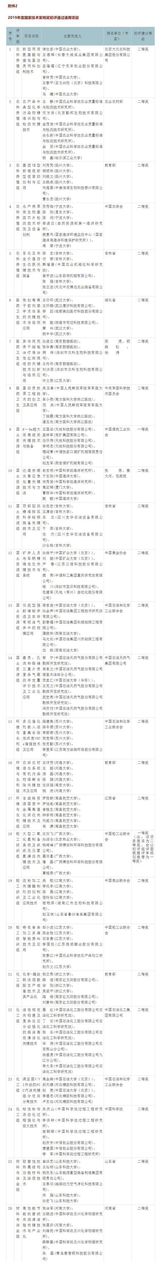 国家科技奖初评结果出炉 长江三峡枢纽工程特等奖