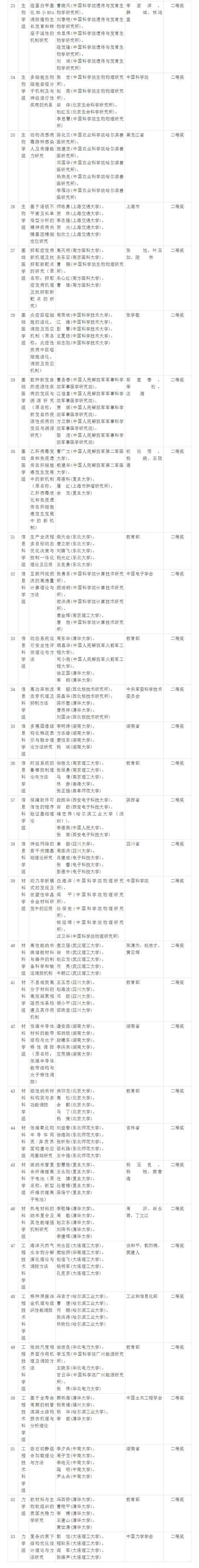 国家科技奖初评结果出炉 长江三峡枢纽工程特等奖