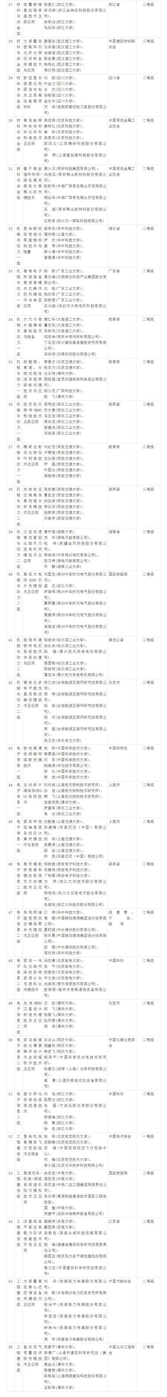 国家科技奖初评结果出炉 长江三峡枢纽工程特等奖