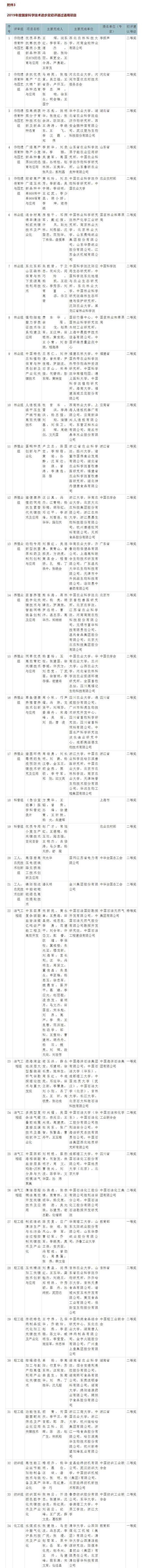 国家科技奖初评结果出炉 长江三峡枢纽工程特等奖