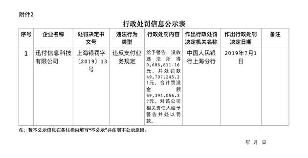 环迅支付收近6000万罚单 创支付机构罚单史最高金额