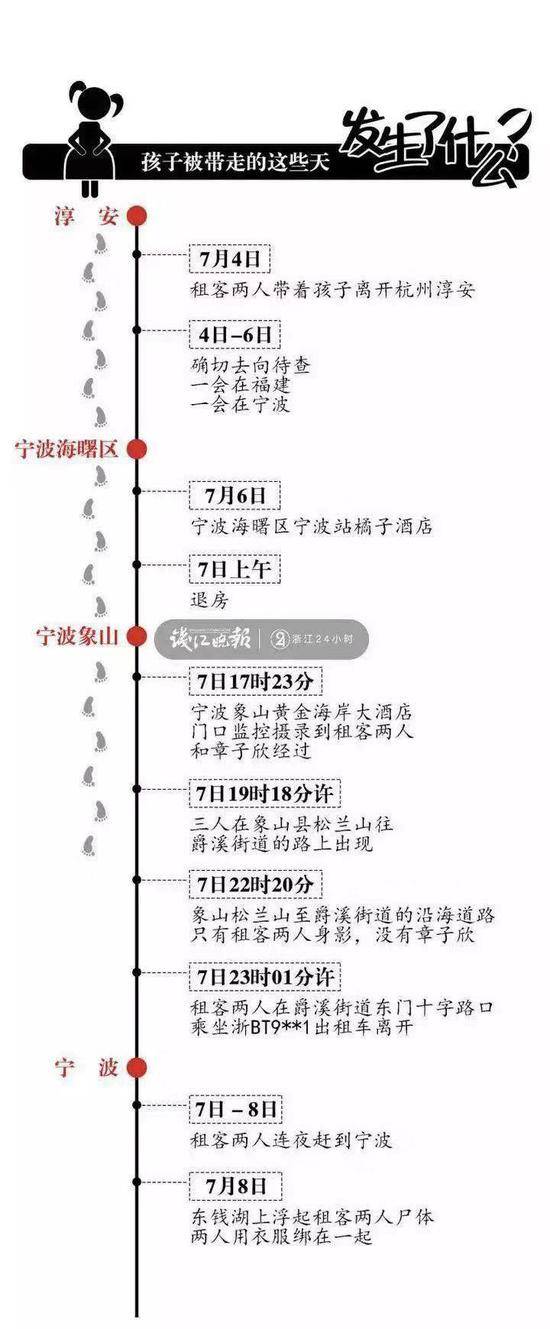 杭州失联女孩母亲：如果确认找到 就买票赶往象山