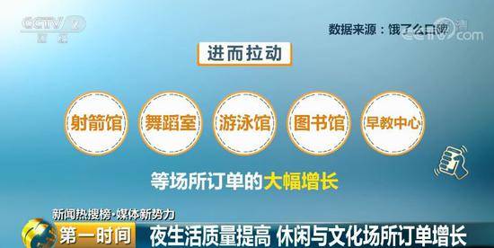 北京打造“夜京城” 有人还拿50万元“红包”