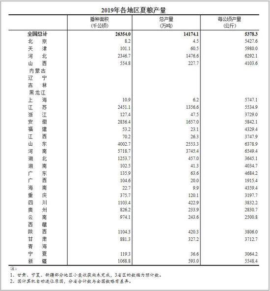 图丨国家统计局