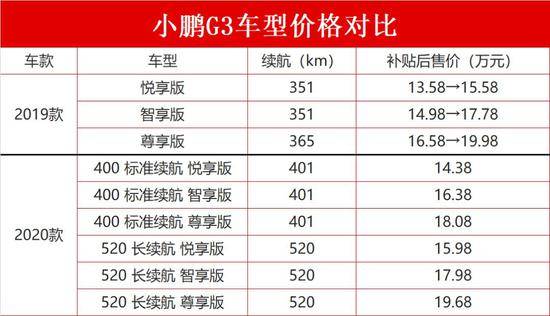 小鹏汽车火了，今日大批车主集体维权退车(视频)