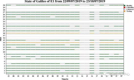 欧盟伽利略卫星导航系统“挂”了:24颗卫星全崩溃
