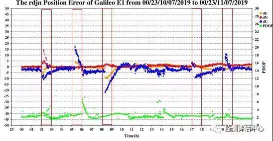 欧盟伽利略卫星导航系统“挂”了:24颗卫星全崩溃