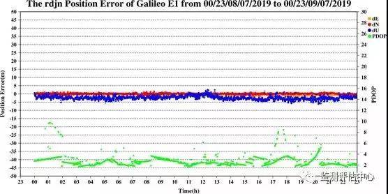 欧盟伽利略卫星导航系统“挂”了:24颗卫星全崩溃