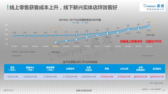 2014年Q1-2017年Q2天猫和京东ARUP值（图片来源：易观）