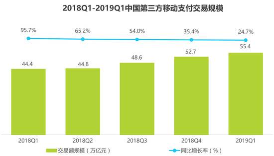 图片来源：iResearch艾瑞咨询