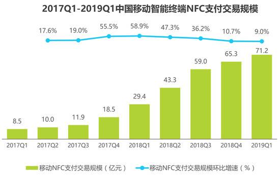 图片来源：iResearch艾瑞咨询