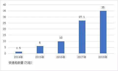 数据来源:前瞻产业研究院