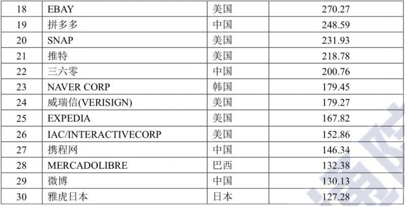 来源：中国信息通信研究院