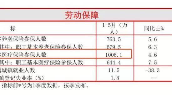 杭州人口突破千万？杭州媒体：该说法非官方发布