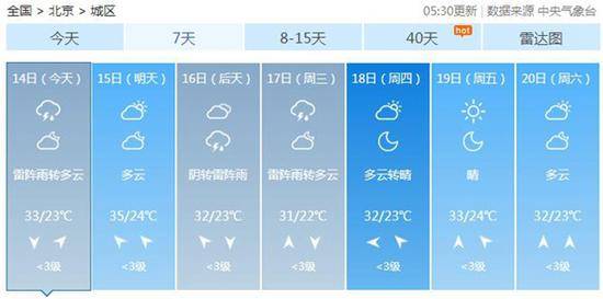 北京今天午后仍有雷阵雨 未来三天闷热持续在线