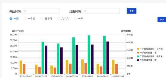 图片来源：深圳市房地产信息平台