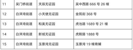 苏州：15家无证幼儿园已被全面关停