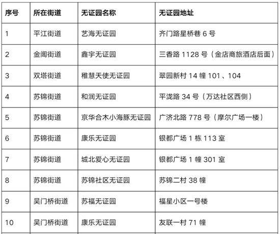 苏州：15家无证幼儿园已被全面关停