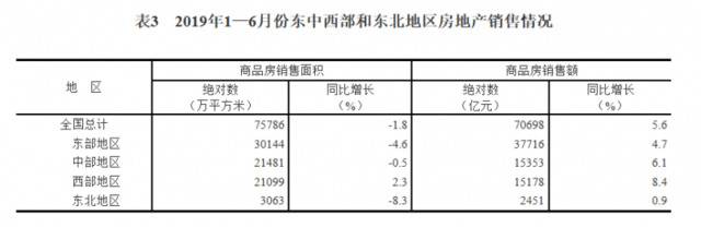 6月20城二手房价格环比回落 “小阳春”后“微寒”？